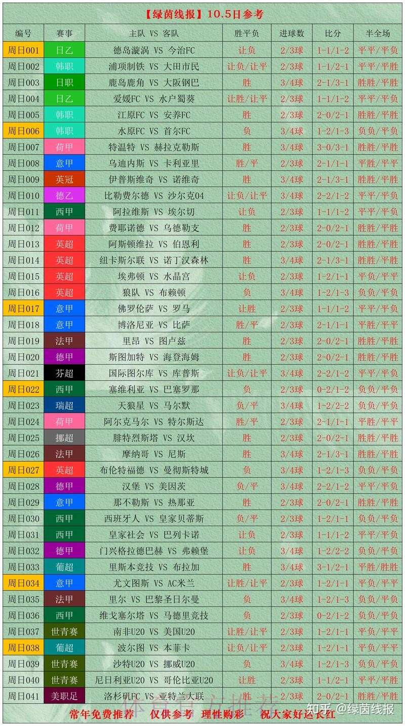 世界杯比分分析最佳 世界杯比分分析最佳